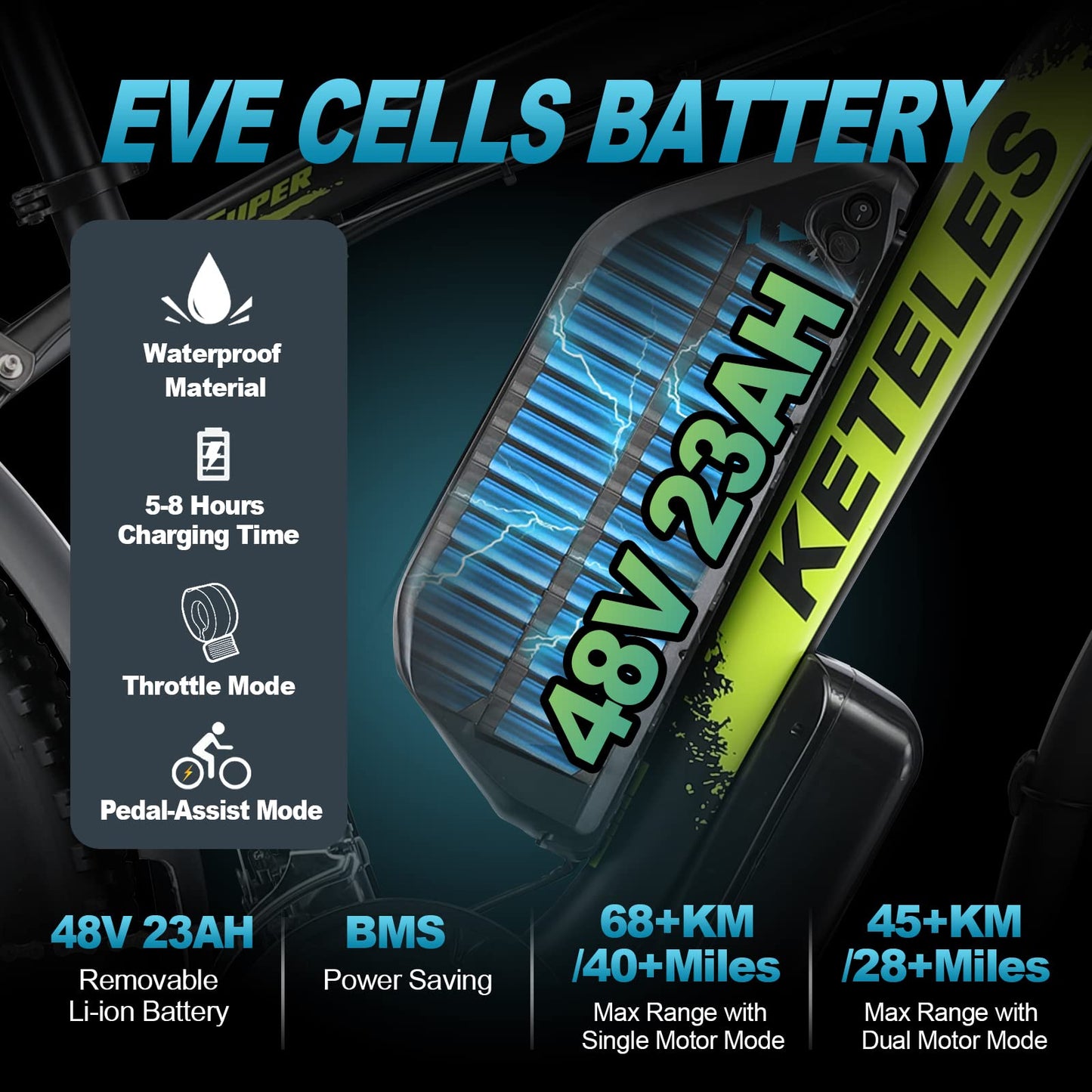 Dual Motor Electric Bike with 2×1000W Speed 50km/h